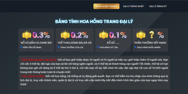 Hướng dẫn đăng ký làm đại lý tại sân chơi 789win